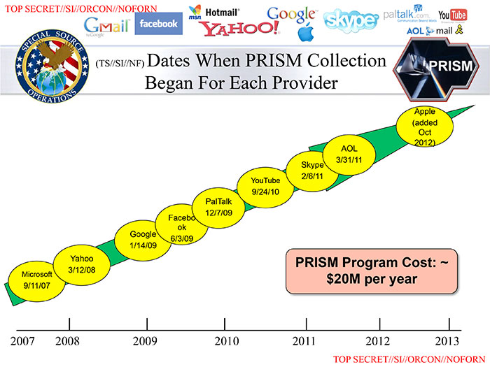 PRISM - Diapositive no 5